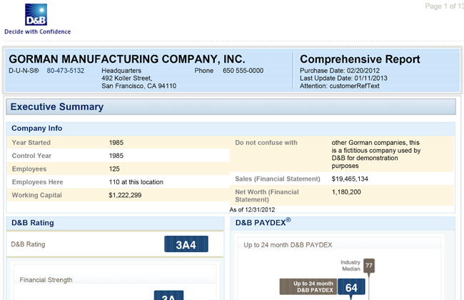 Gorman Manufacturing Company